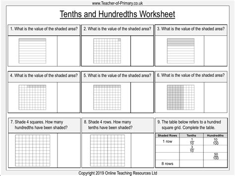 Tenths And Hundredths Equivalent Fractions Worksheet Worksheets Library