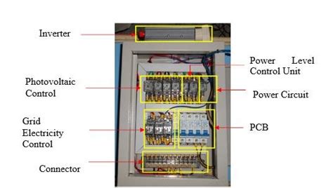 control panel unit  scientific diagram