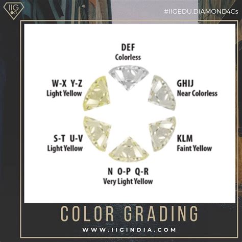 Gia Developed The Definitive Diamond Color Scale Or Chart In The Early