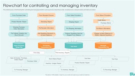 Warehouse And Inventory Management PowerPoint PPT Template Bundles DK