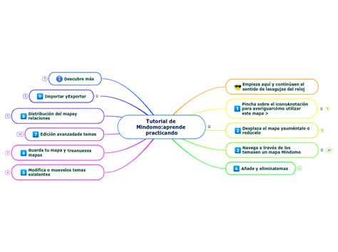 Tutorial De Mindomo Aprende Practicando Mind Map