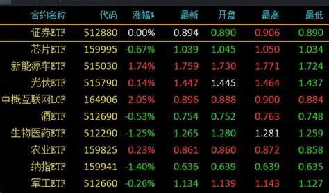 11月30日a股盘后板块分析 哔哩哔哩