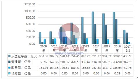 2017年我国体育彩票市场概况及主要彩种销售金额分析【图】 智研咨询