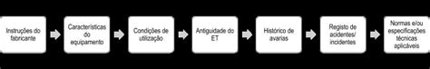 Em altura prevenção e engenho 12 linhas de vida O Instalador