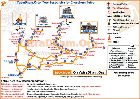 Significance of The Char Dham Yatra