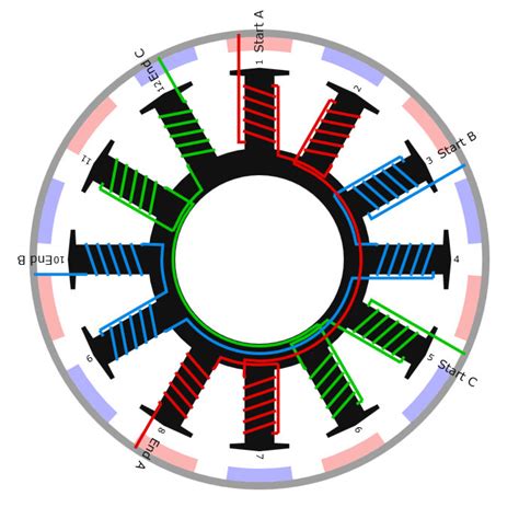 Brushless Drone Motor With 14 Poles And 12 Coil 12 Slot Stator