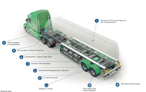 Tank AI - Polar Tank Trailer