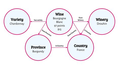What Is Weaviate And How To Create Data Schemas In It | HackerNoon