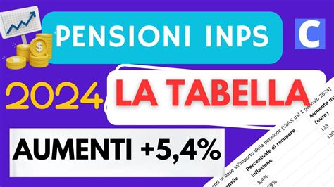 Pensioni Gennaio 2024 Finalmente La TABELLA AUMENTI Maggiorazioni