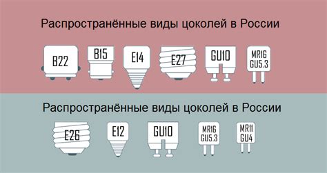 Какие есть типы цоколей ламп освещения