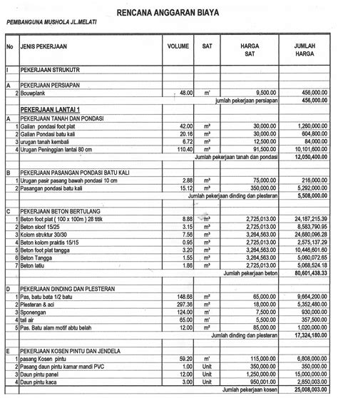 Contoh Rab Bangunan 2019 Excel