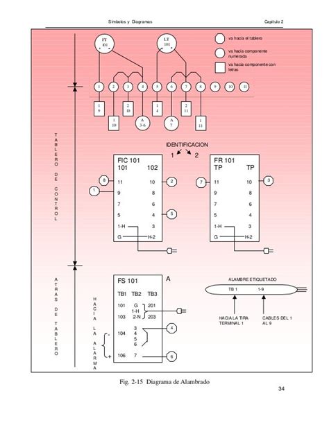 Simbologia Y Sistema De Control