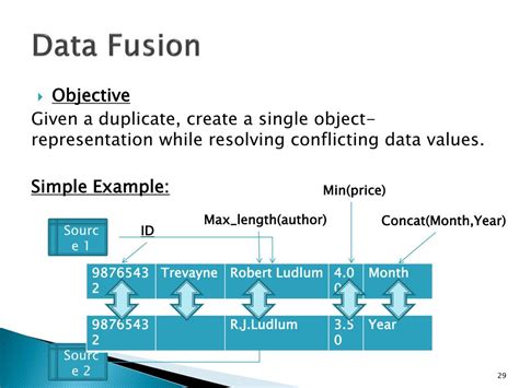 Ppt Data Fusion Powerpoint Presentation Free Download Id 1967374