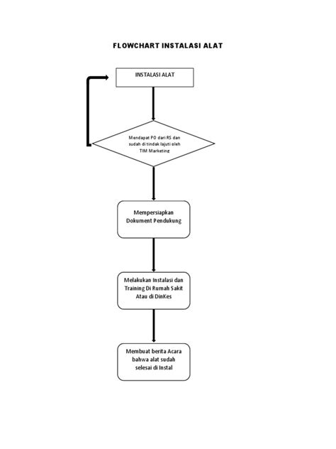 Flowchart Instalasi Alat Pdf