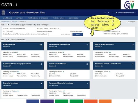 Gstr 1 Gst Return Format