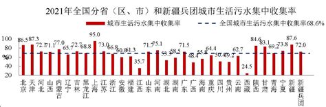 住建部发布《2021年中国城市建设状况公报》