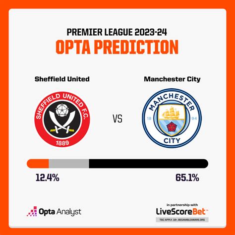 Sheffield United Vs Manchester City Prediction And Preview Opta Analyst