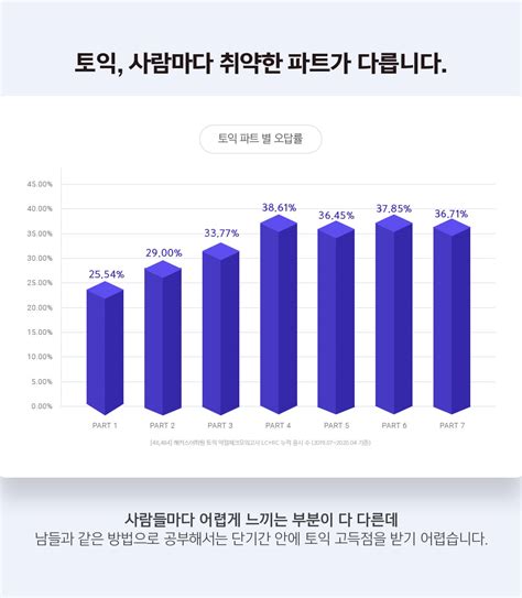 해커스어학원 토익학원 1위 해커스모의토익·약점관리 무료