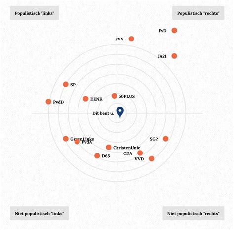 Martijn Kleine On Twitter Wdrvdweerd Geinig Dingetje De Waarheid