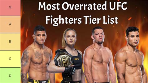 Ranking The Most Overrated Fighters In MMA Tier List YouTube