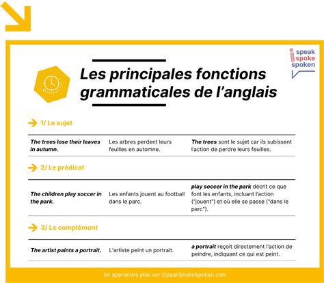 Les Fonctions Grammaticales Des Mots En Anglais