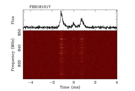 Ai Now Detecting Fast Radio Bursts In Real Time Sydney Institute For