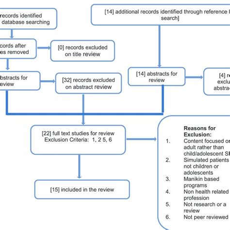 Data Extraction Table Download Table