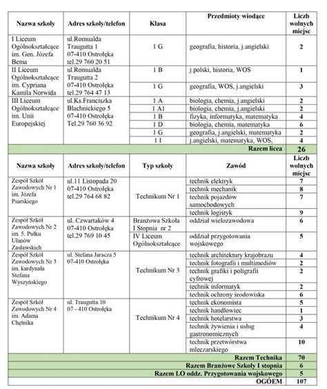 Rekrutacja Uzupe Niaj Ca Do Szk Ponadpodstawowych