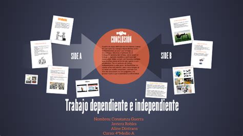 Trabajo Dependiente E Independiente By Javiera Robles On Prezi