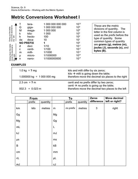 13 Metric Conversions Worksheet With Answers