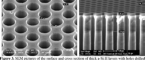 Figure From Micro Channel Plate Detectors Based On Hydrogenated