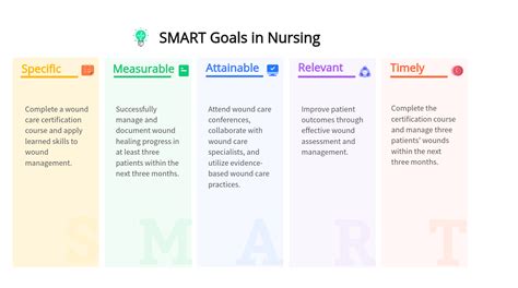 10 Practical SMART Goals Examples In Nursing