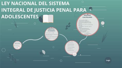 Ley Nacional Del Sistema Integral De Justicia Penal Para Adolescentes