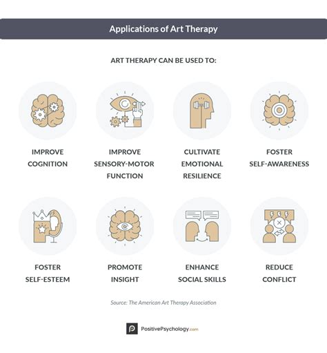 15 Art Therapy Activities & Ideas for Kids (Incl. PDF)