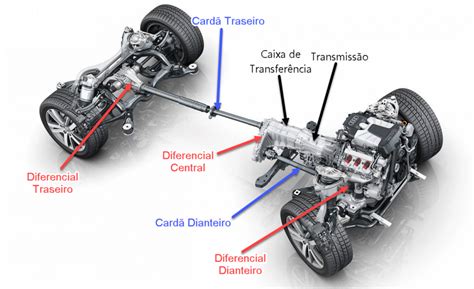 Tração Awd O Que é Como Funciona Blog Simplo