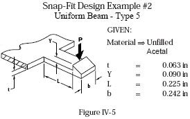 Improving Snapfit Design Part Prospector Knowledge Center