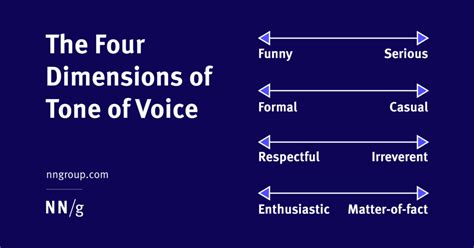 Meaning Of Tone Of Voice