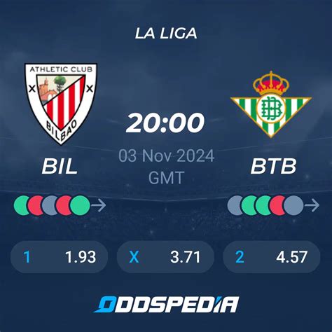 Estatísticas De Betis X Athletic Bilbao