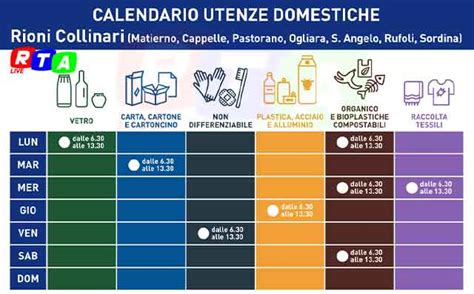 Salerno cambia la raccolta differenziata ecco tutte le novità RTALive