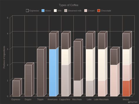 D Column Chart With Dark Earth Theme D Column Charts Hot Sex Picture