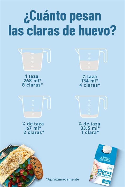 Cu Nto Pesan Las Claras De Huevo Claras De Huevo Recetas Clara De