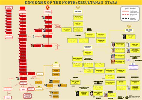 sultan kedah family tree - Amelia Wright