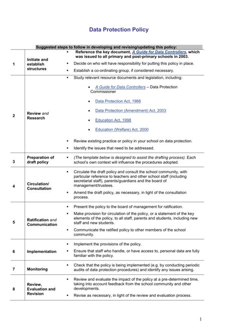 Data Protection Standard Template