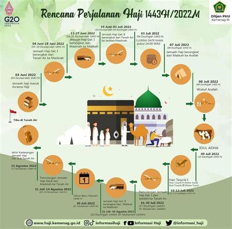 Ini Penjelasan Kemenag Soal Rencana Perjalanan Haji Portal