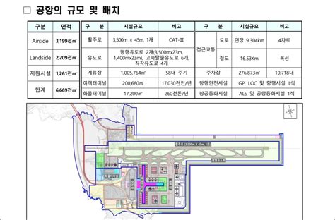 가덕도신공항 기본계획안 발표 공항건설공단 신설