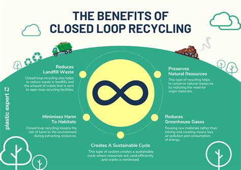 What Is Closed Loop Recycling Plastic Expert