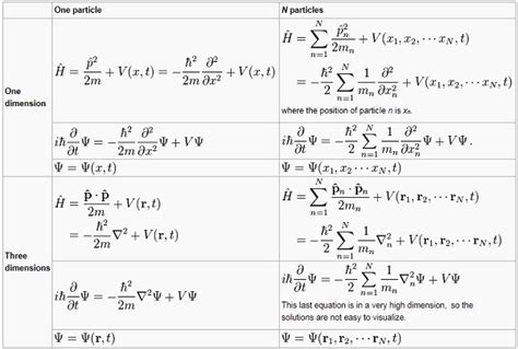 Quantum Mechanics - Computational Condensed Matter Physics Laboratory