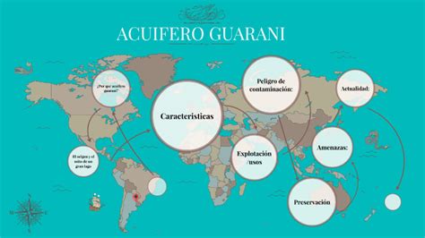 Acuifero Guarani By Marianela Sigel On Prezi