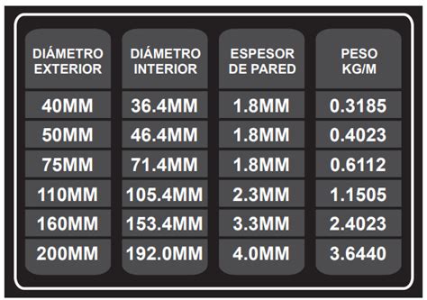 Tubo De PVC Sanitario DE NORMA Hidraulica Instalaciones Ml Y Lr