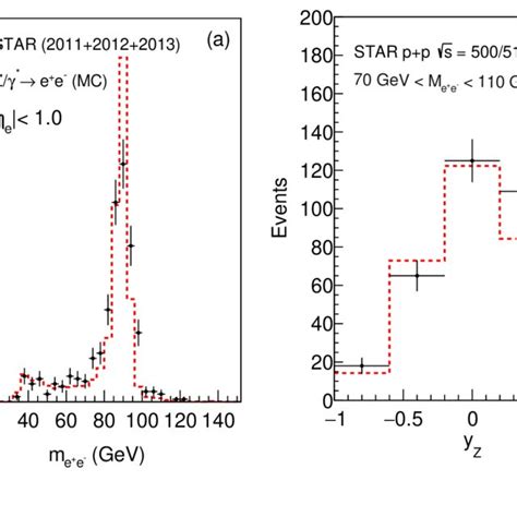 Double Gaussian Fit To Measured Eemc Q E · E E T P T Distribution